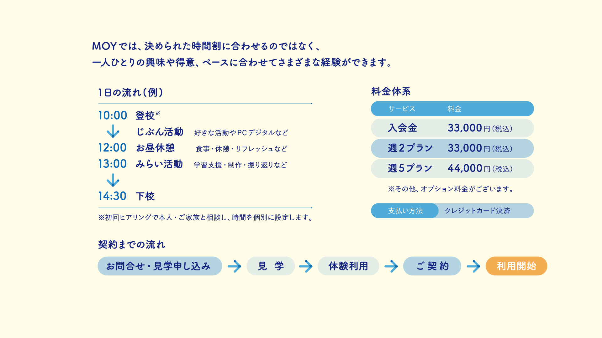 一日の流れ・料金体系・契約までの流れ
