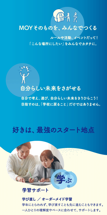 MOYでの過ごし方・特徴について2、コンテンツについて、学ぶ